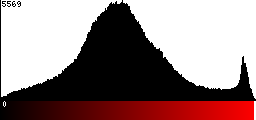 Red Histogram