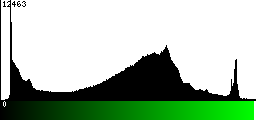 Green Histogram