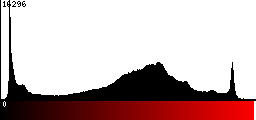 Red Histogram
