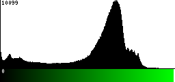 Green Histogram