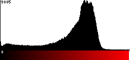 Red Histogram