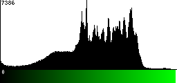 Green Histogram