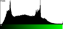 Green Histogram