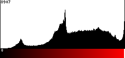 Red Histogram
