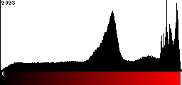 Red Histogram