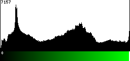 Green Histogram