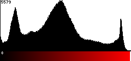 Red Histogram