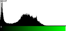 Green Histogram