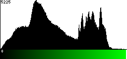 Green Histogram