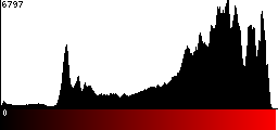 Red Histogram