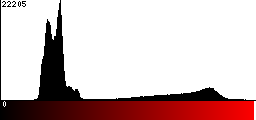 Red Histogram