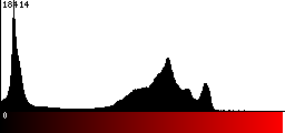 Red Histogram
