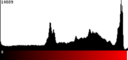 Red Histogram