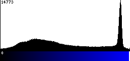 Blue Histogram