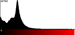 Red Histogram