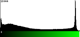 Green Histogram