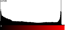 Red Histogram