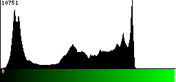 Green Histogram