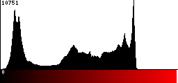 Red Histogram