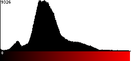 Red Histogram