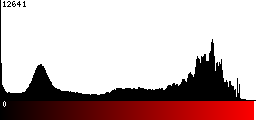 Red Histogram
