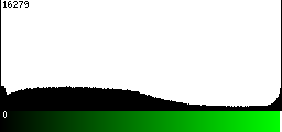 Green Histogram