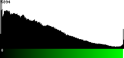 Green Histogram