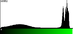 Green Histogram