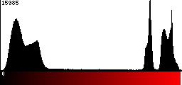 Red Histogram