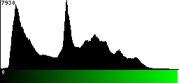 Green Histogram