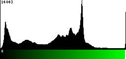 Green Histogram