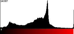 Red Histogram