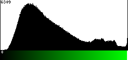 Green Histogram