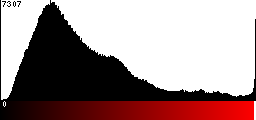 Red Histogram