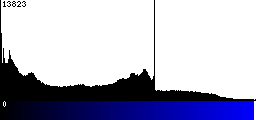 Blue Histogram