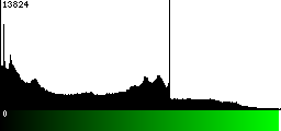 Green Histogram