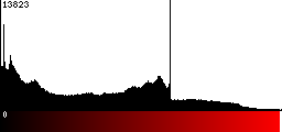 Red Histogram