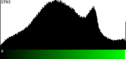 Green Histogram