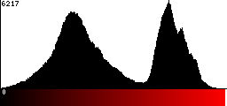 Red Histogram