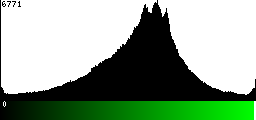 Green Histogram