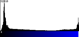 Blue Histogram