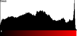 Red Histogram