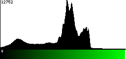 Green Histogram