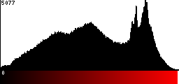 Red Histogram