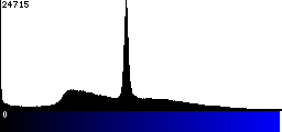 Blue Histogram