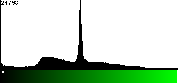 Green Histogram