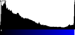 Blue Histogram