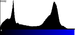 Blue Histogram