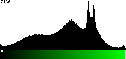 Green Histogram