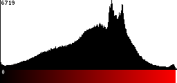 Red Histogram